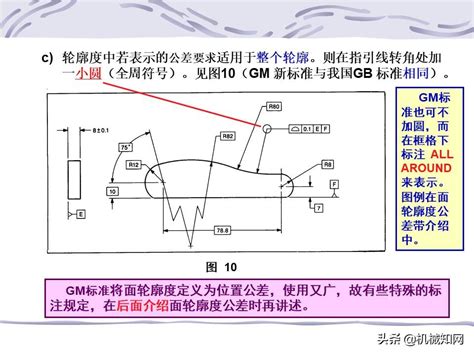 出角 意思